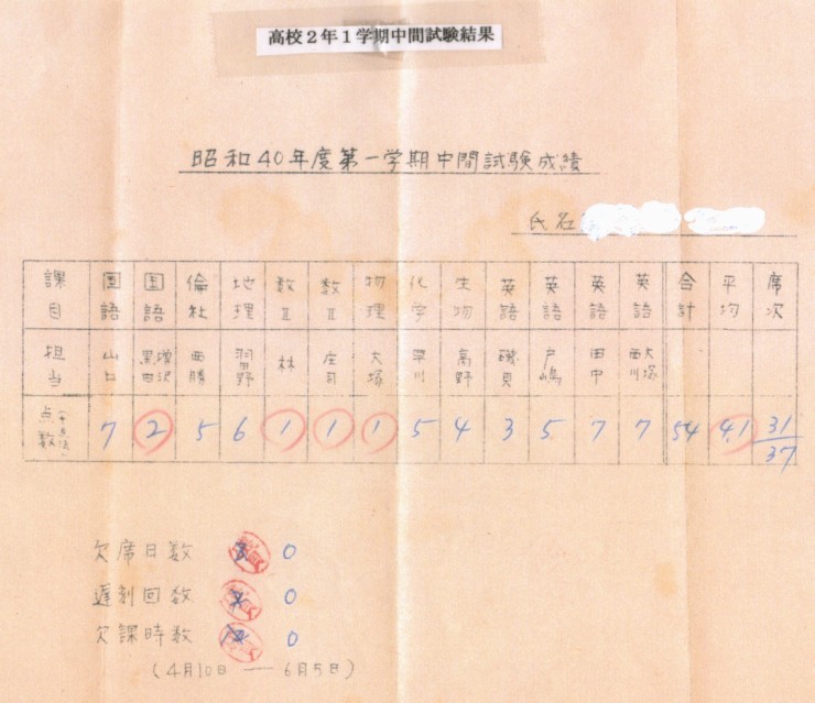 高校時代の成績