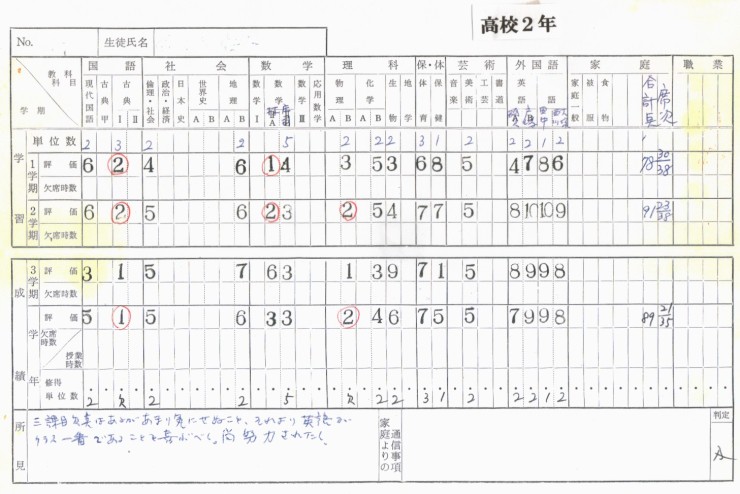 高校時代の成績