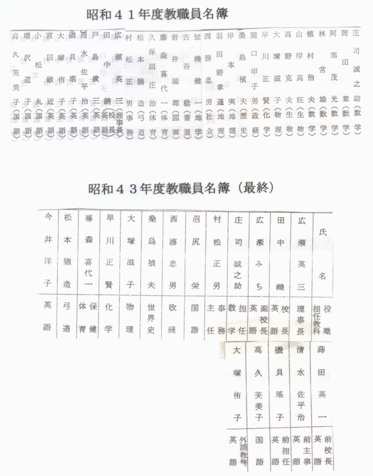 高田高校教諭