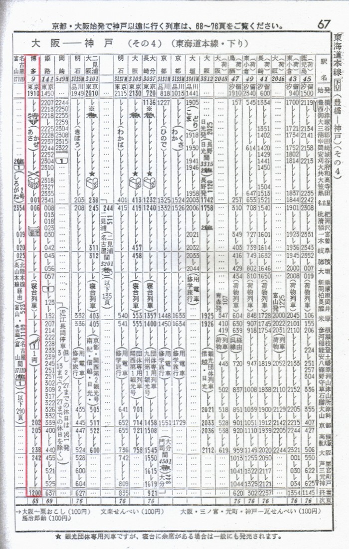 修学旅行