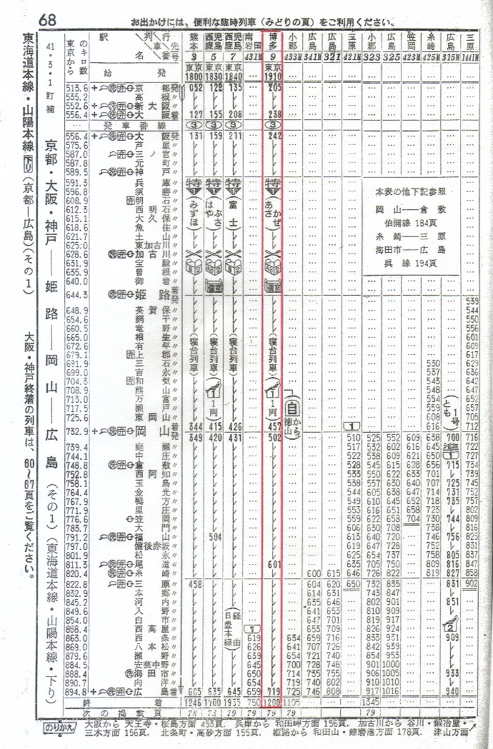 修学旅行