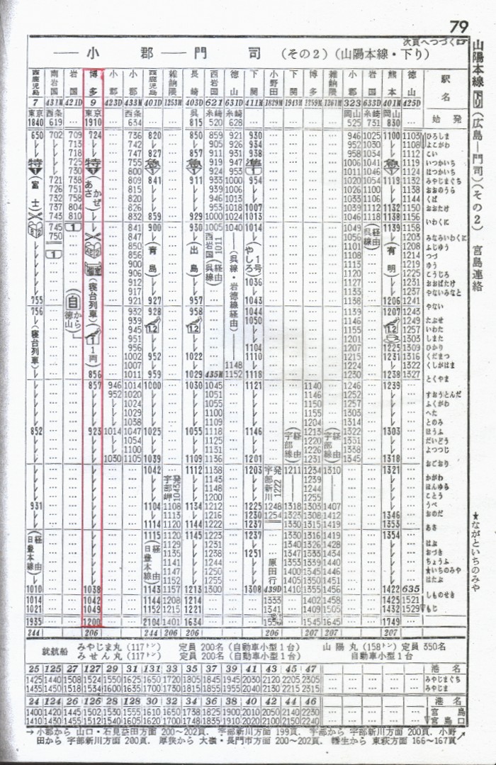 修学旅行