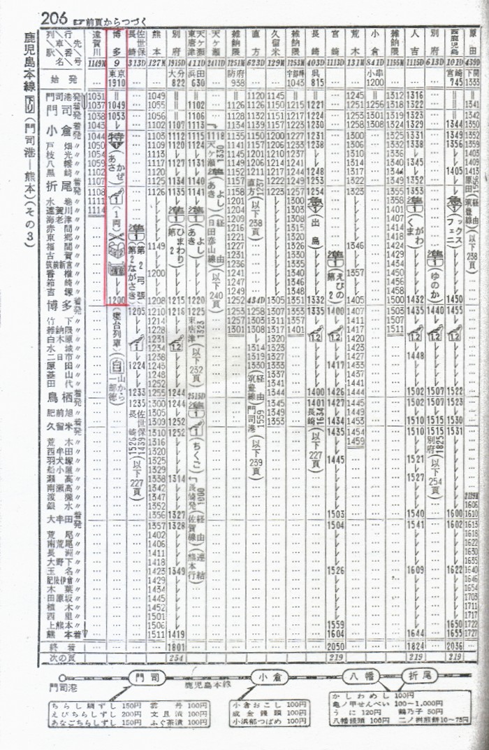 修学旅行