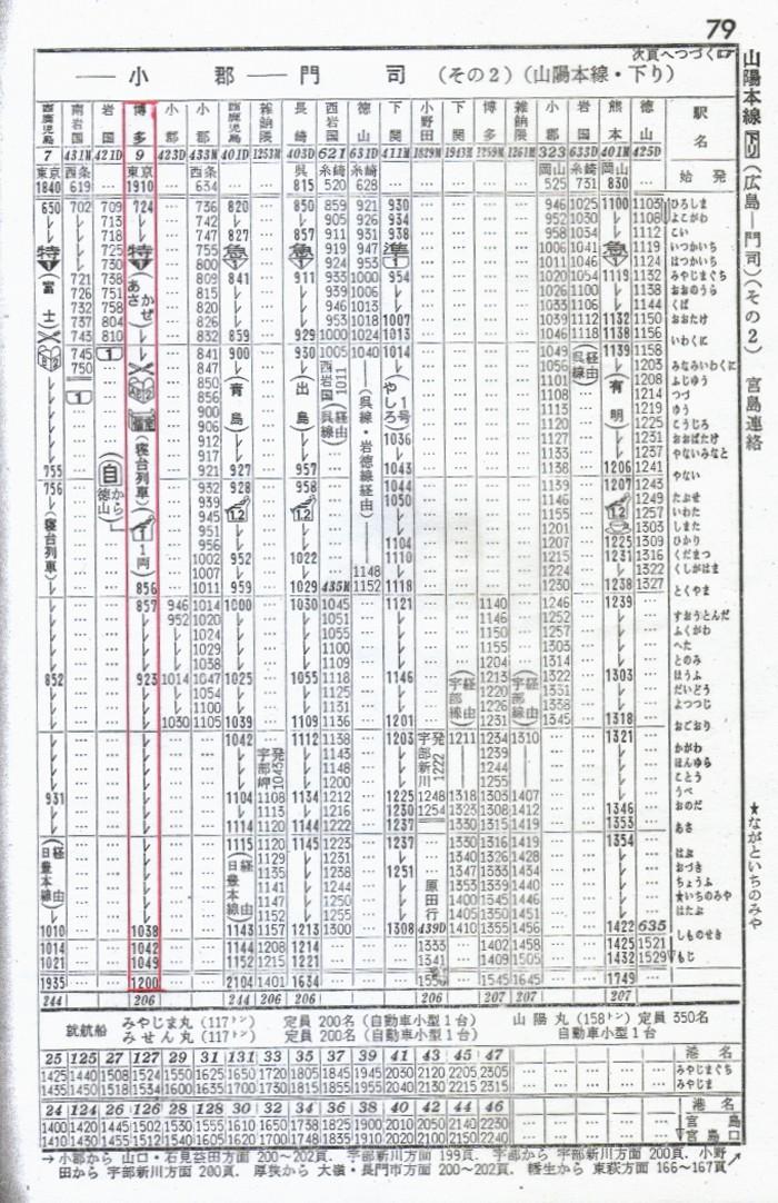 修学旅行