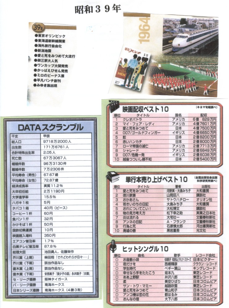 昭和40年前後