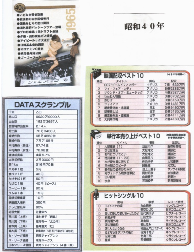 昭和40年前後